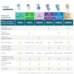 A3 All-in-One Replacement Toothbrush Heads – 4 Pack, Black - Image 3