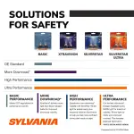 SYLVANIA - H11 XtraVision - High Performance Halogen Headlight Bulb, High Beam, Low Beam and Fog Replacement Bulb (Contains 2 Bulbs) - Image 9
