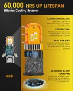 FAHREN Latest & Brightest H13 LED Bulbs, (1,200%) 12X 80,000LM Extreme Brightness 9008 bulb, 6500K Cool White, 1:1 Min Size,IP68 Waterproof,Pack of 2,Fog Bulbs HID,Plug-N-Play. - Image 4