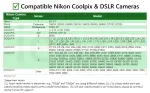 USB Cable Photo Transfer Charger Cord UC-E6 for Nikon D3300 D750 D5300 D7200 D3200, Coolpix B500, Select Coolpix & DSLR (Please See Product Pictures & Complete List of Compatible Nikon Models Below) - Image 3