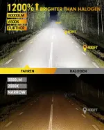 FAHREN Latest & Brightest H13 LED Bulbs, (1,200%) 12X 80,000LM Extreme Brightness 9008 bulb, 6500K Cool White, 1:1 Min Size,IP68 Waterproof,Pack of 2,Fog Bulbs HID,Plug-N-Play. - Image 7