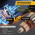 Mini Chainsaw – 6-Inch, Brushless, Auto Chain Regulator, Auto Oiler - Image 4