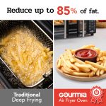 Gourmia Toaster Oven Air Fryer Combo 17 cooking presets 1700W french door digital air fryer oven 24L capacity accessories, convection rack, baking pan tray recipe book GTF7460,Large,Black - Image 2