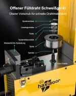 145A 3-in-1 MIG Welder – Flux Core, Lift TIG, Stick, LCD Display - Image 6