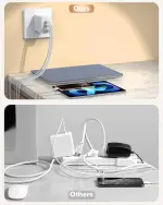 100W USB C Charger,GaN 3-Port Super Fast Charger(Dual Port Type C+A)100W USB-C Laptop Fast Charging Block with 6FT Woven Type C-C Cable for MacBook Pro/Air,iPad Pro/Air,iPhone17/16/15 Air Pro Max Plus - Image 4