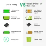 776622-001 Battery for HP 15-f272wm LA04 15-f233wm 15-f271wm 15-f211wm 15-f039wm 15-f010wm 15-f009wm 15-f010dx 15-f033wm 15-f305dx 15-f111dx 15-f162dx 15-n210dx 15-f023wm 15-f024wm 15-f100dx 15-f337wm - Image 4