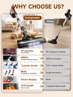 60KPa Cordless Vacuum – 700W, Dual Batteries, 70 Min Runtime - Image 9