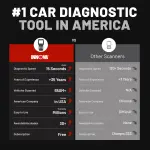 Innova 5210 OBD2 Scanner & Engine Code Reader, Battery Tester, Live Data, Oil Reset, Car Diagnostic Tool for Most Vehicles, Bluetooth Compatible with America's Top Car Repair App - Image 5