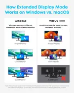 Anker Laptop Docking Station Dual Monitor, 8-in-1 USB C Hub, 4K Dual Monitor with 2 HDMI, 1 Gbps Ethernet Hub, 85W Power Delivery, SD Card Reader for MacBook Pro, XPS and More (Charger not Included) - Image 6