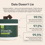 Wuffes Advanced Dog Hip and Joint Supplement with Glucosamine, Chondroitin, Omega 3, MSM, and Green Lipped Mussel, 60 Pork Flavored Chews for Small and Medium Dog Breeds - Image 6