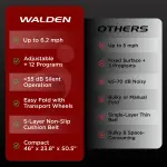 Folding Electric Treadmill with Handle – Foldable Running Treadmill with LCD Screen - Image 3