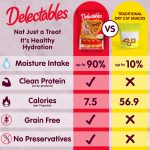 Delectables Squeeze Up Variety Pack, Creamy Squeezable Puree, Lickable Wet Cat Treats, Grain Free, No Added Fillers, No By-Products, No Added Preservatives, 0.5 Ounces Tube, 24 Tubes Total - Image 6
