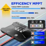 Voltset 12V Solar Battery Charger - 20W Waterproof Solar Power Trickle Charger Battery Maintainer Tender with MPPT Charge Controller - Solar Panel Kit for Car RV Boat Marine Trailer Automotive - Image 8
