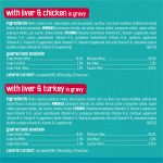 Purina Friskies Wet Cat Food Variety Pack, Tasty Treasures Prime Filets (With Ocean Fish and Tuna, With Chicken and With Turkey) - 5.5 Ounce (Pack of 12) - Image 7
