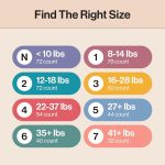 The Honest Company Comfort Dry Disposable Diapers for Sensitive Skin, Hypoallergenic, Above It All + All The Alpacas, Club Box Size Newborn 72 Count - Image 7